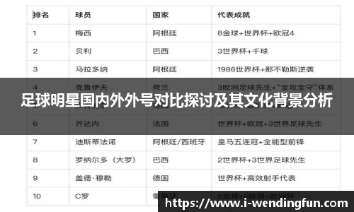 足球明星国内外外号对比探讨及其文化背景分析